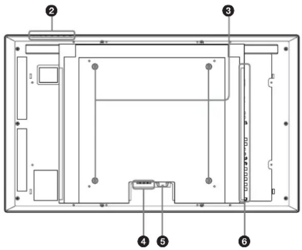 SONY FWD-42LX1 - Front / Rear / Side - 2