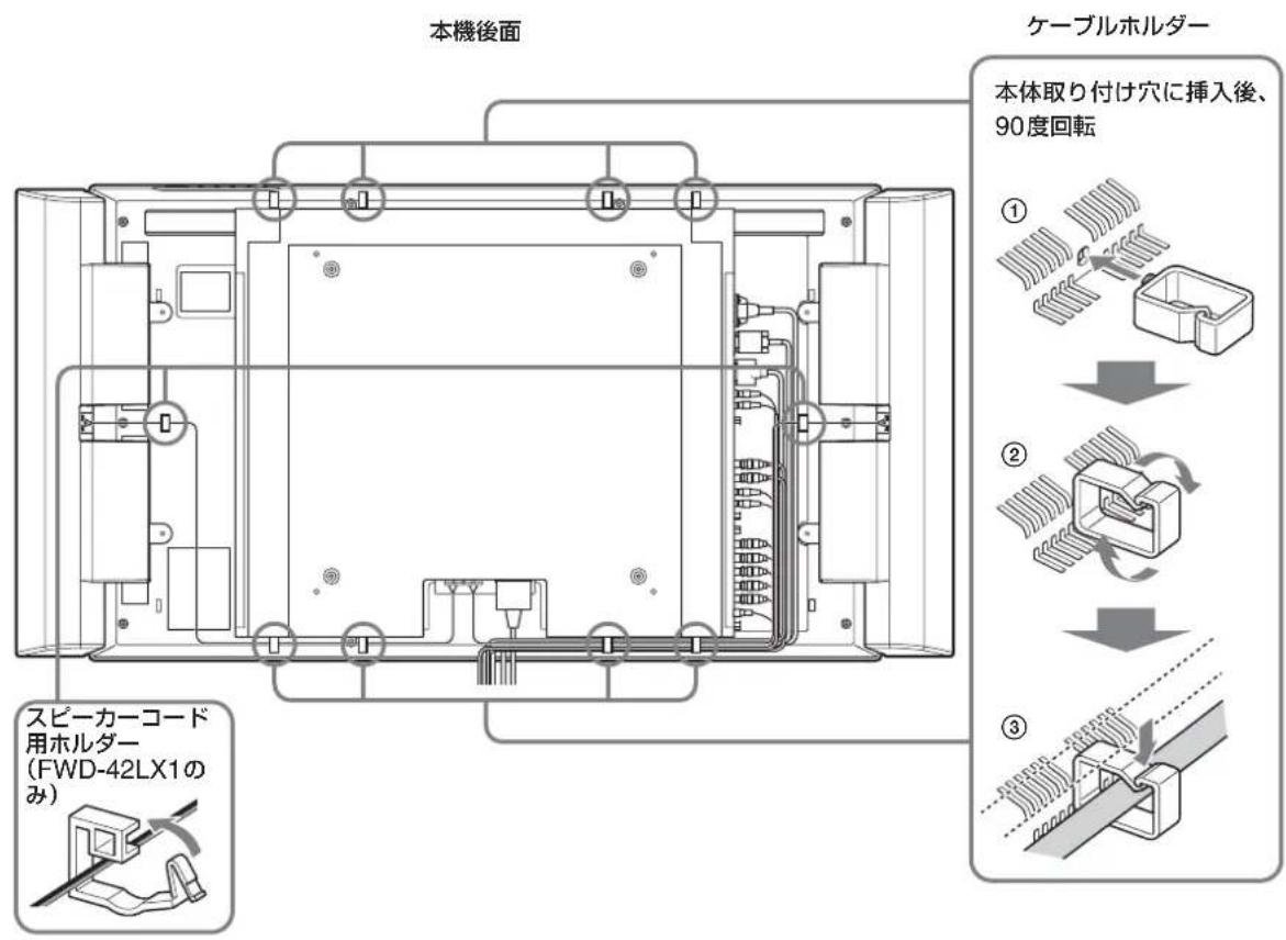 SONY FWD-42LX1 - ケーブルホルダーを使う - 1