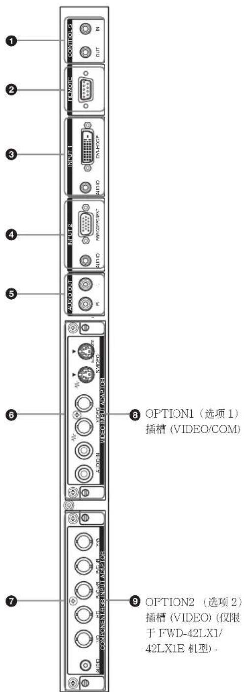 SONY FWD-42LX1 - 连接器面板 - 1