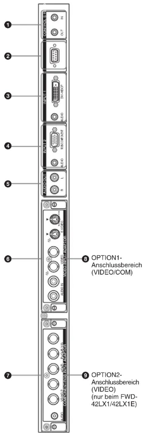 SONY FWD-42LX1 - Anschlussfeld - 1