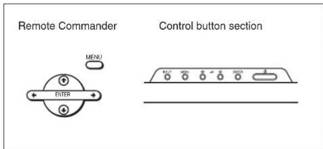 SONY FWD-42LX1 - Menu operating buttons - 1