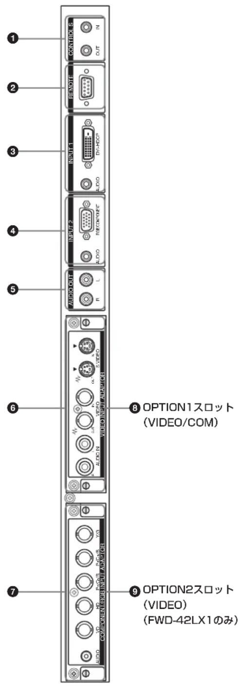 SONY FWD-42LX1 - 入出力端子パネル ① - 1