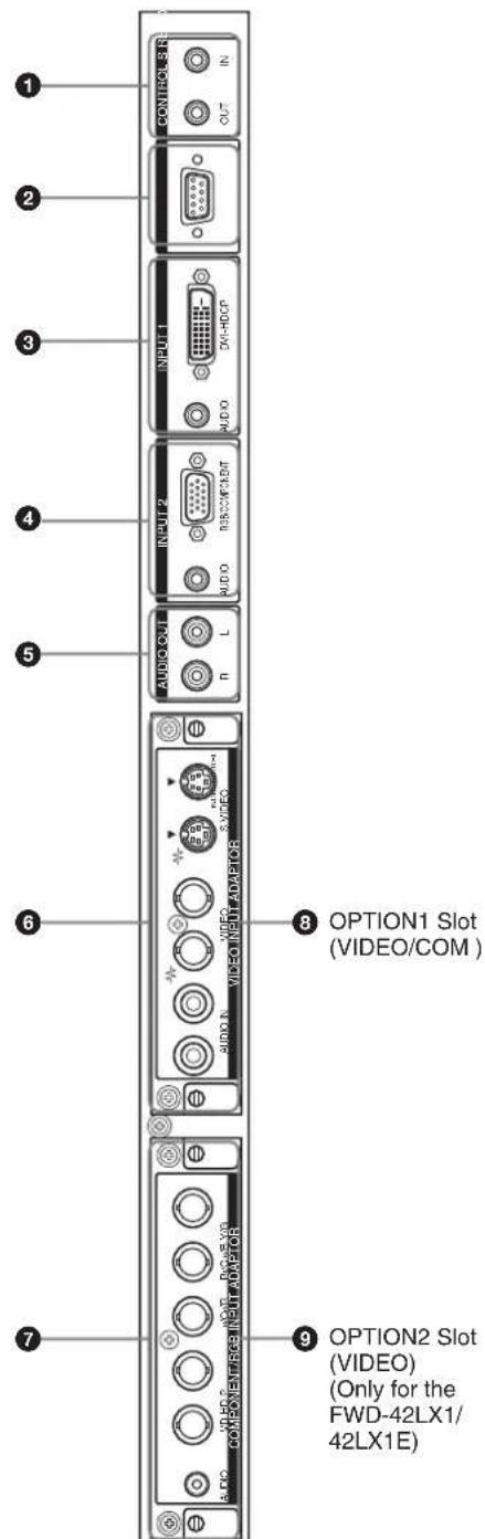 SONY FWD-42LX1 - Connector Panel - 1