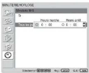 MINUTERIE/HOPLOGE Minuterie M/A Picture marche Hourne arrêt Tous les ps 0 : 00 0 : 00 Selectement Apply Cancel Cancel