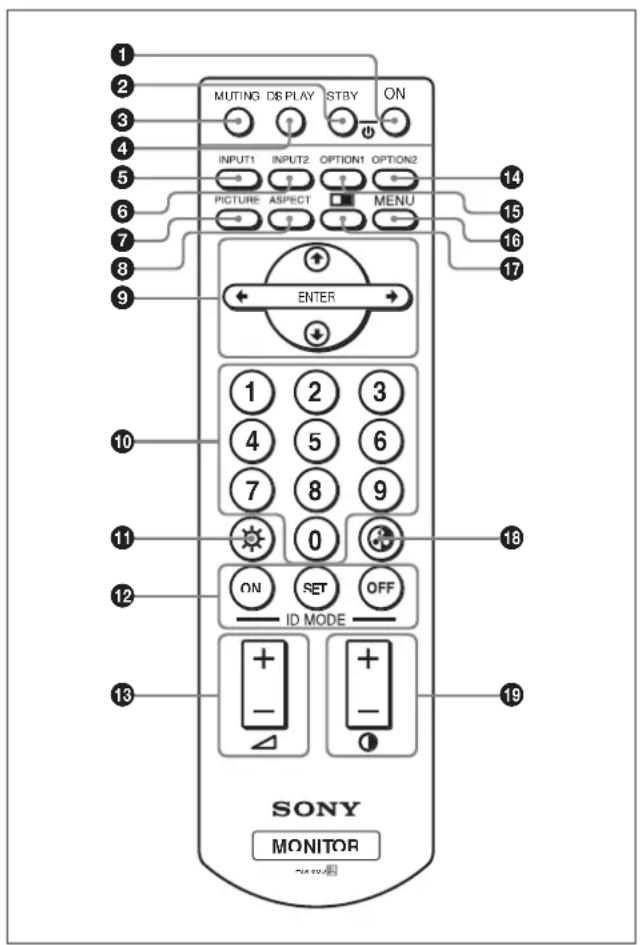 SONY FWD-32LX1R - Fernbedienung RM-980 - 1