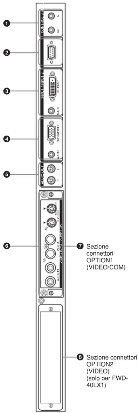 SONY FWD-32LX1R - Pannello dei connettori - 1