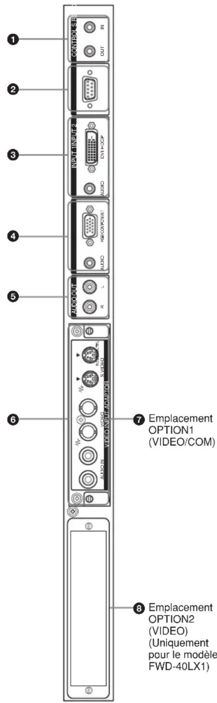 SONY FWD-32LX1R - Panneau des connecteurs - 1