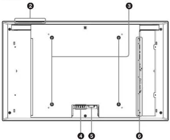 SONY FWD-32LX1R - Menu PICTURE AND PICTURE P) - 1
