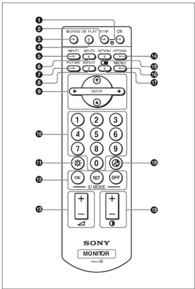 SONY FWD-32LX1R - Telecomando RM-980 - 1