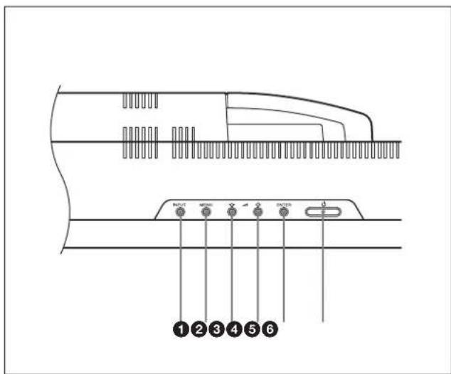 SONY FWD-32LX1R - Control Button Section (Top) - 1