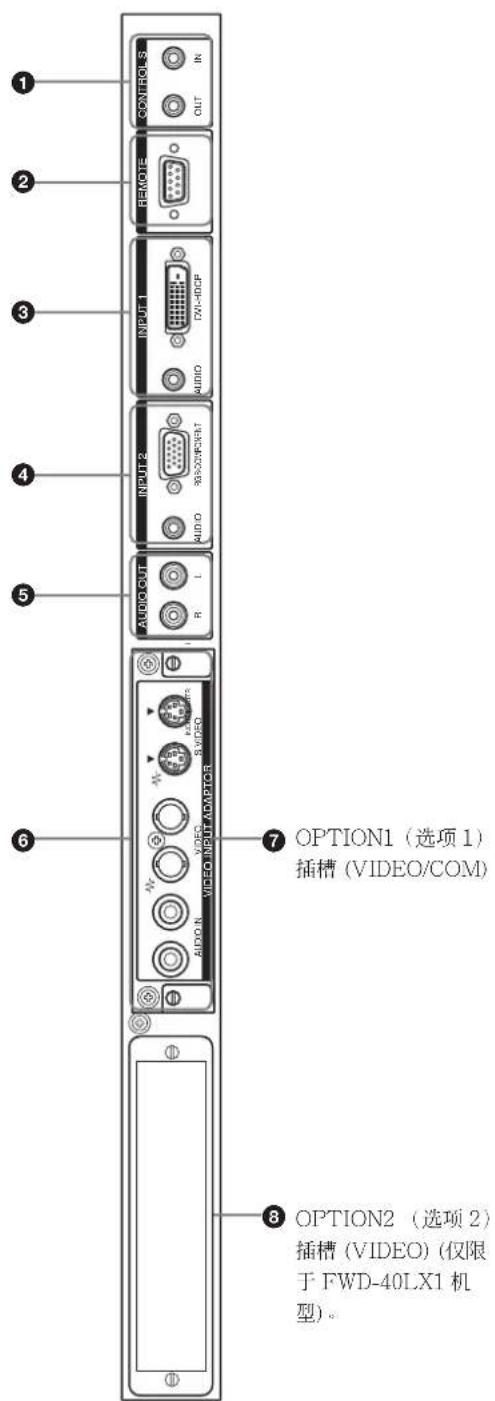SONY FWD-32LX1R - 连接器面板 - 1