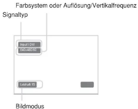 SONY FWD-32LX1R - Wechseln des Eingangssignals - 1