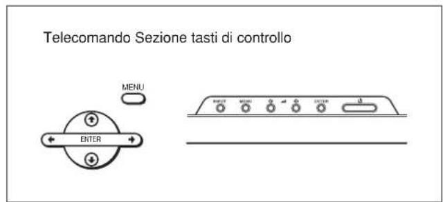 SONY FWD-32LX1R - Tasti di funzionamento dei menu - 1