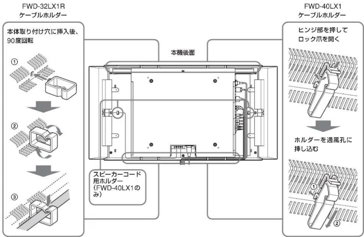 SONY FWD-32LX1R - ケーブルホルダーを使う - 1