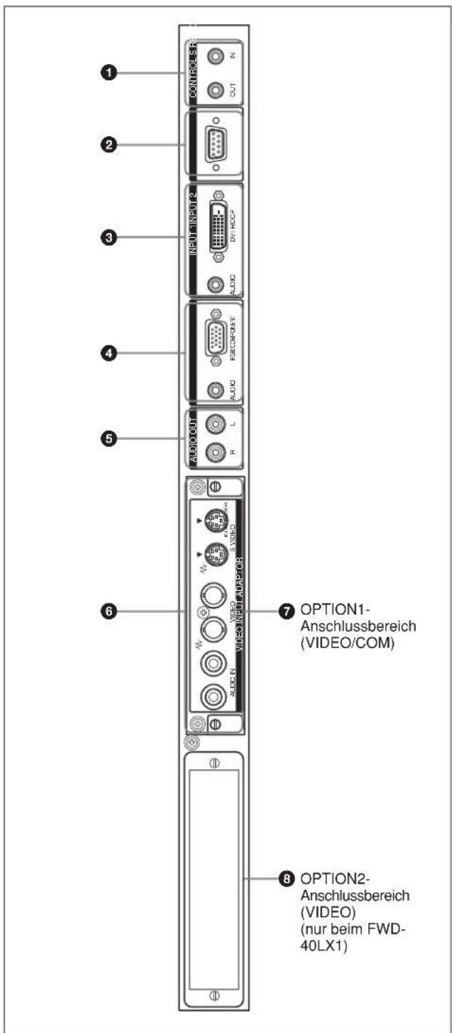 SONY FWD-32LX1R - Anschlussfeld - 1