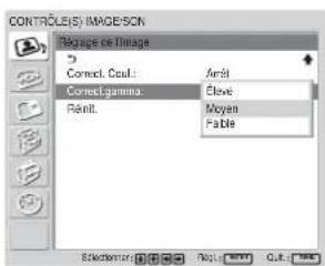 SONY FWD-32LX1R - Correct. gamma - 1