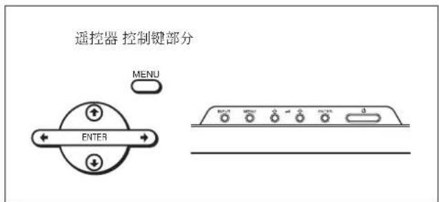 SONY FWD-32LX1R - 菜单操作键 - 1