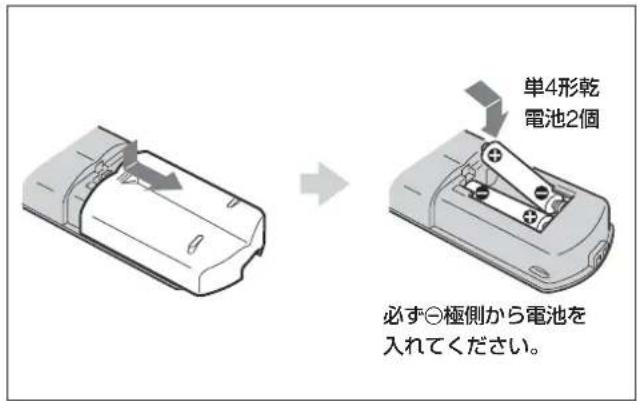 SONY FWD-32LX1R - 電池の入れかた - 1