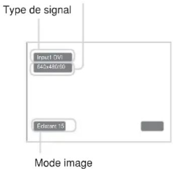 SONY FWD-32LX1R - Commutation du signal d'entrée - 1