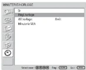 SONY FWD-32LX1R - Menu MINUTERIE/HORLOGE - 1