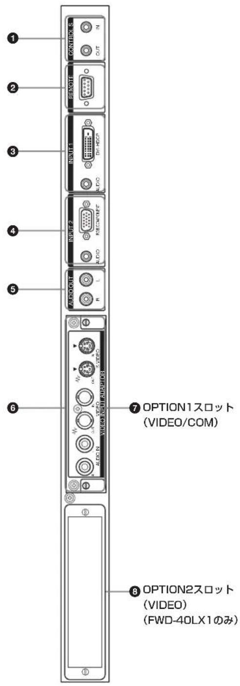 SONY FWD-32LX1R - 入出力端子パネル - 1