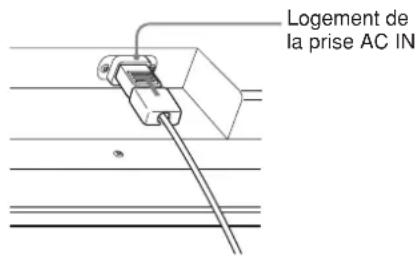 SONY FWD-32LX1R - Raccordement de la prise d'alimentation secteur - 2