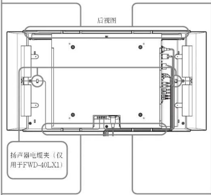 SONY FWD-32LX1R - 使用电缆夹 - 3