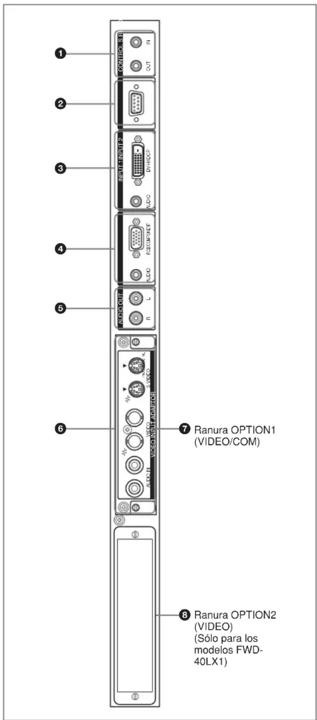 SONY FWD-32LX1R - Panel de conectores - 1