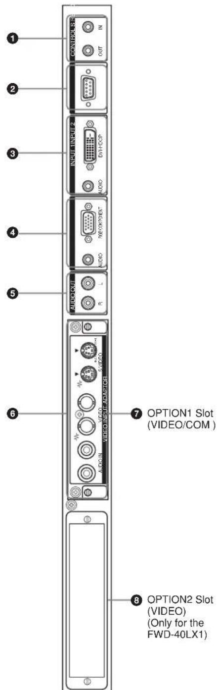 SONY FWD-32LX1R - Connector Panel - 1