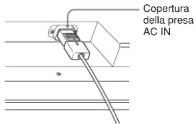 SONY FWD-32LX1R - Collegamento del cavo di alimentazione CA - 2