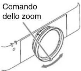 SONY VPLL-Z3009 - Regolazione dell'obiettivo di protezione - 5
