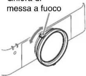 SONY VPLL-Z3009 - Regolazione dell'obiettivo di protezione - 3