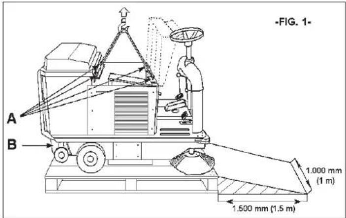 Lavor SWL R990 - ГЛАВА 3 – ПОДГОТОВКА (РАСПАКОВКА) - 2