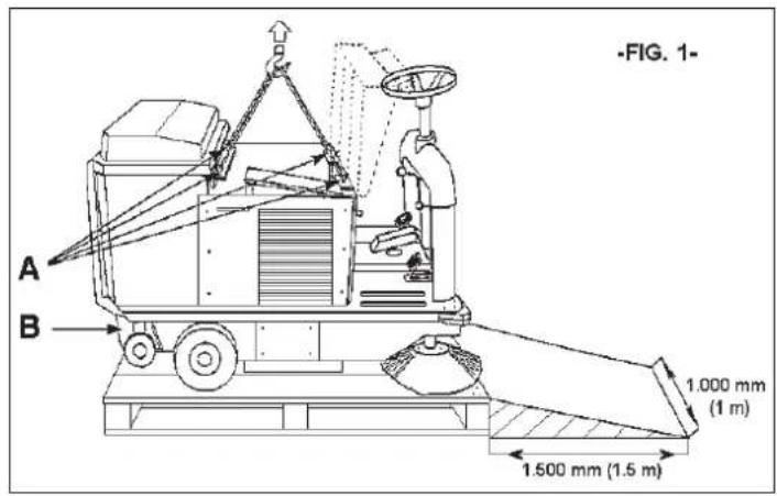 Lavor SWL R990 - DIE MASCHINE DARF ERST NACH DER BEFESTIGUNG ALLER VIER HUBBÄNDER AN DEN DAZUGEHÖRIGEN TRANSPORTÖSEN (M10) ANGEHOBEN WERDEN. - 1