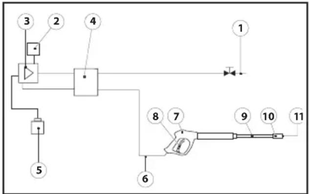 Lavor THERMIC 13 H - 3