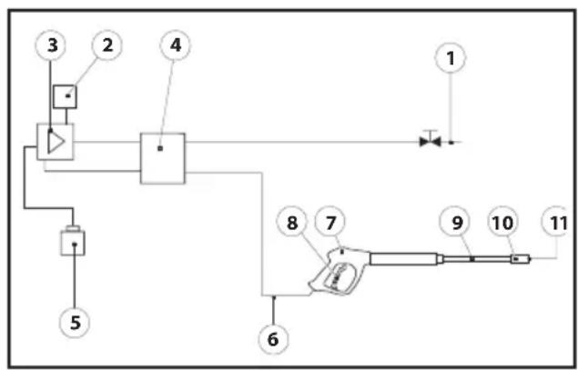 Lavor THERMIC 13 H - SCHEMA IDRICO - 1