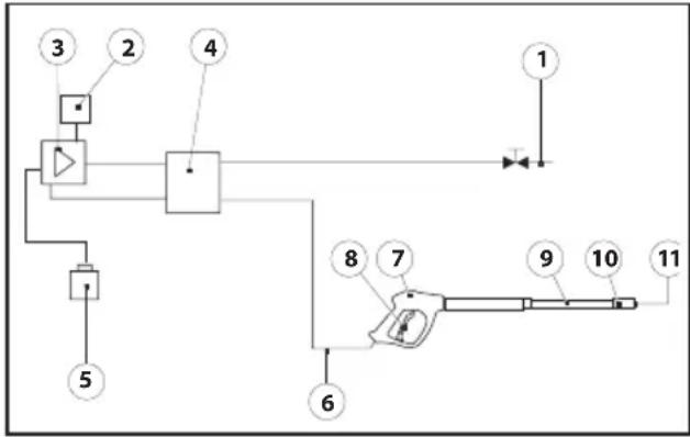 Lavor THERMIC 13 H - WATER DIAGRAM - 1