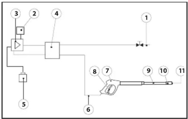 Lavor THERMIC 13 H - ESQUEMA HÍDRICO - 1