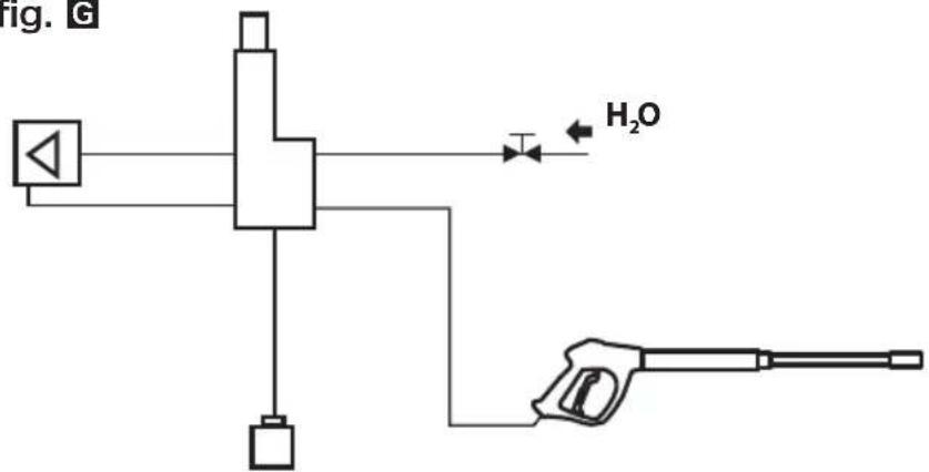 Lavor LMX - fig. F - 5