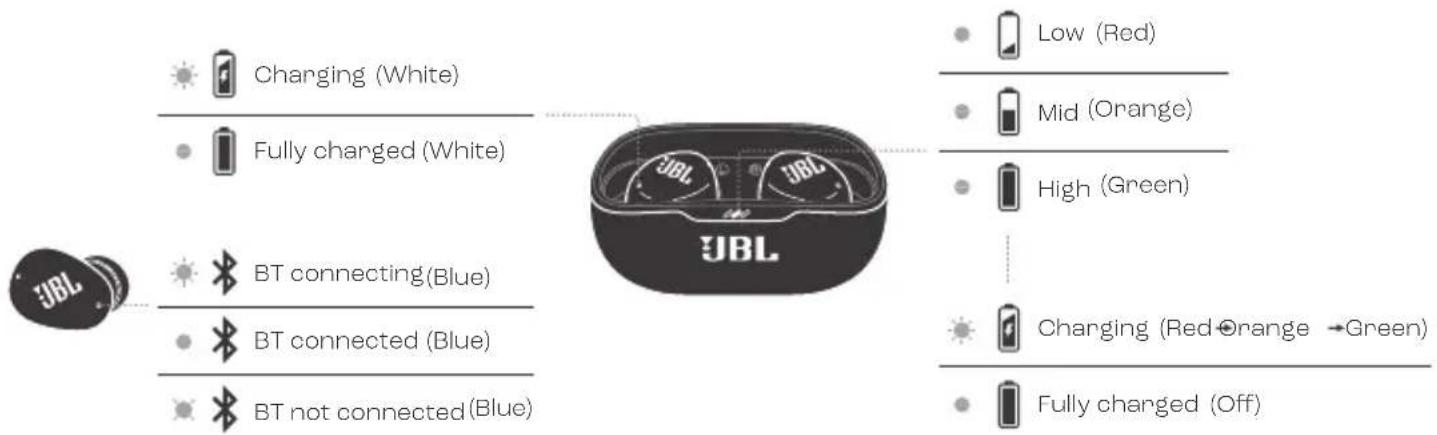 JBL Vibe Buds 2 - LED BEHAVIORS - 2