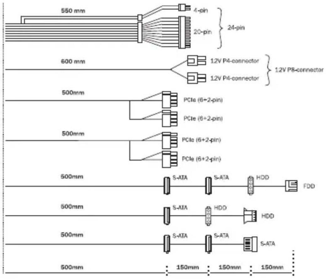 Be Quiet! Pure Power 11 400W - CONNECTIVITY AND CABLE LENGTHS - 1