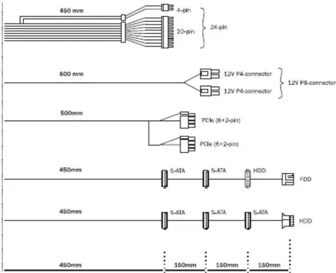Be Quiet! Pure Power 11 400W - CONNECTIVITY AND CABLE LENGTHS - 4
