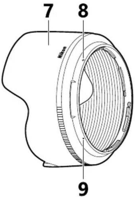 NIKON NIKKOR Z 50mm f/1.4 - Contacts du microprocesseur - 1