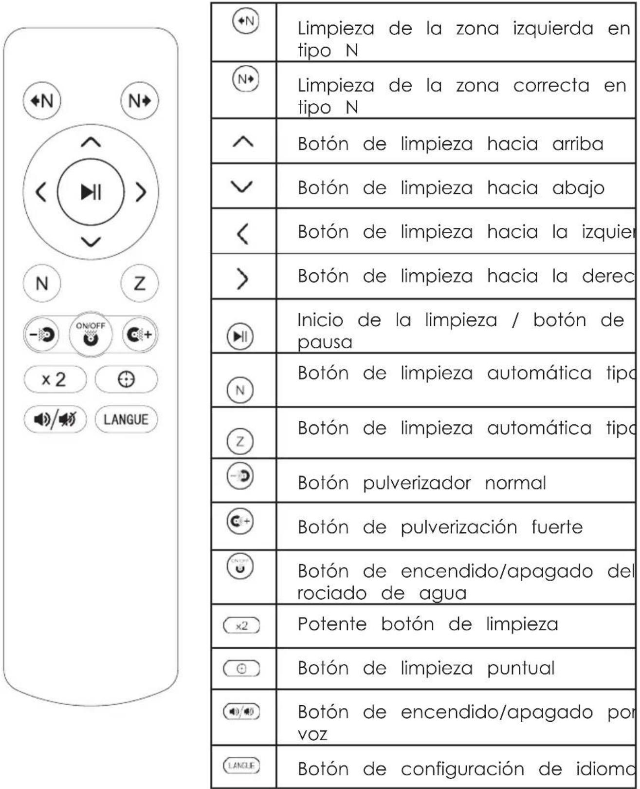 Schbot WIND X3 - Instrucciones del mando a distancia - 1