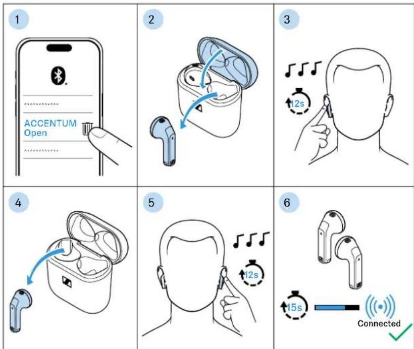 SENNHEISER Accentum Open - Réinitialisation des écouteurs aux réglages d'usine par défaut - 1