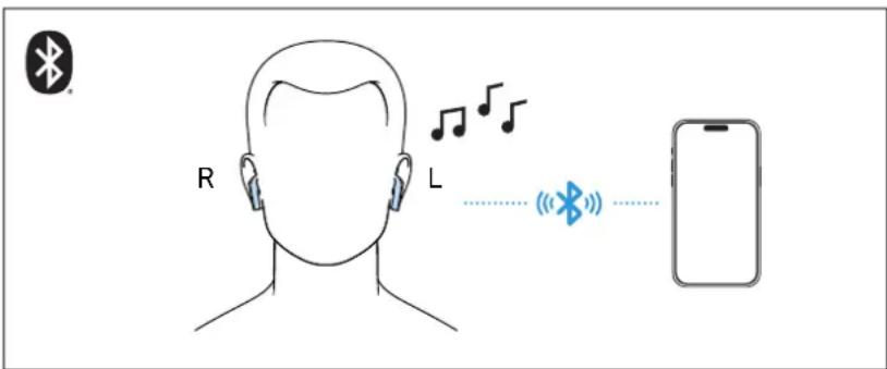 SENNHEISER Accentum Open - Connexion des écouteurs à un appareil Bluetooth - 1