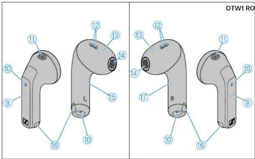 SENNHEISER Accentum Open - Écouteurs - 1