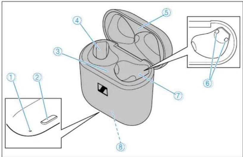 SENNHEISER Accentum Open - Étui de chargement - 1