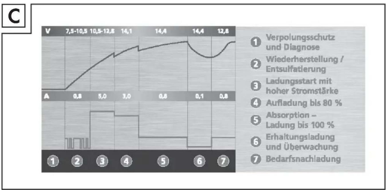 ULTIMATE SPEED ULGD 5.0 A1 - DE AT CH - 3