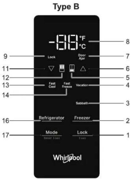 WHIRLPOOL WRFF3136SW - Using the Controls - 2